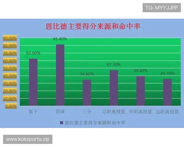 尼克斯真实命中率连增彰显实力赛前多重利好方向持续全面增强势头